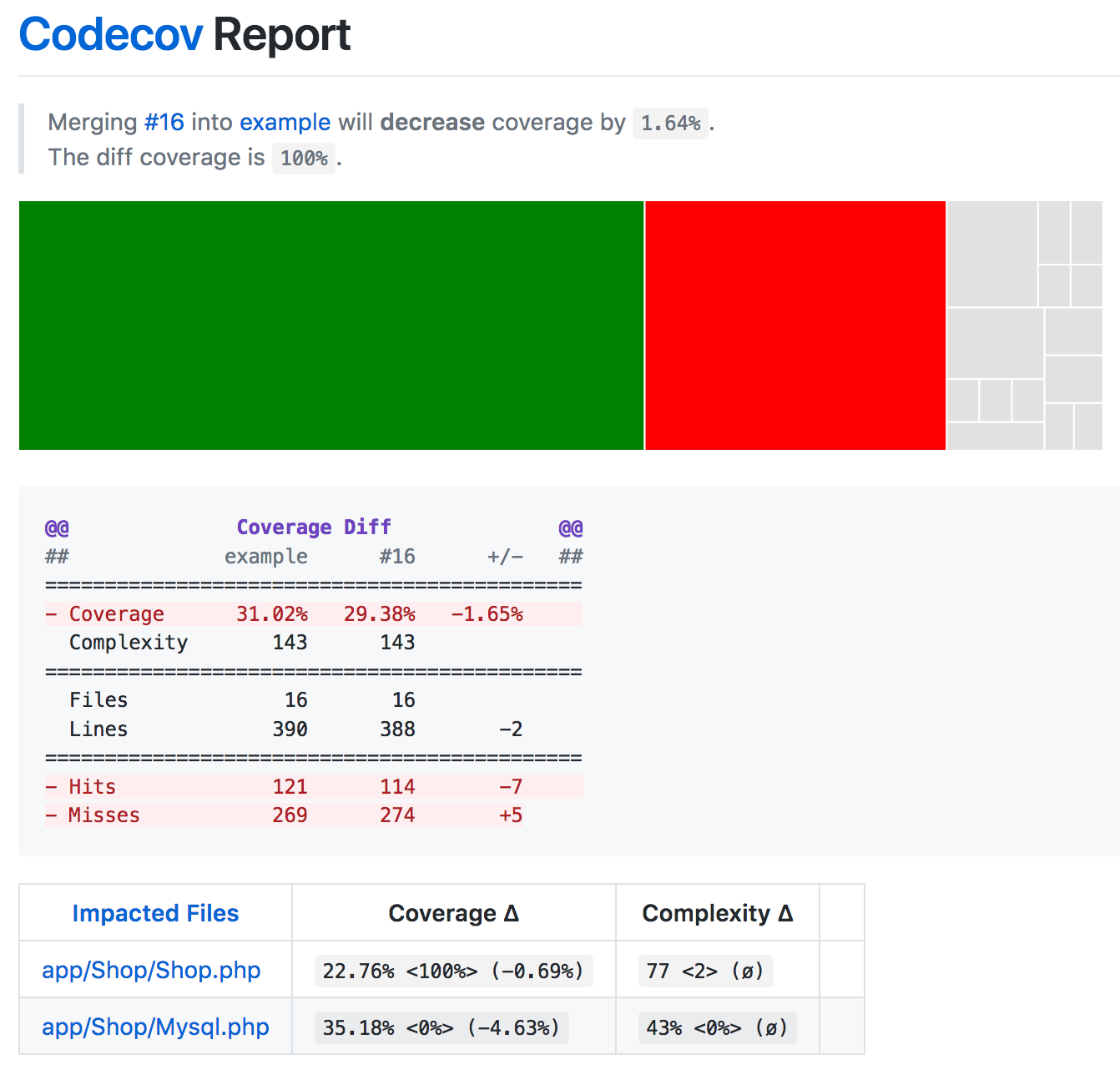 codecov-report